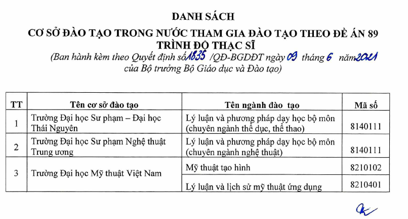 Bộ GD&ĐT quyết định 77 cơ sở được đào tạo trình độ thạc sĩ tiến sĩ theo Đề án 89 - Ảnh minh hoạ 16