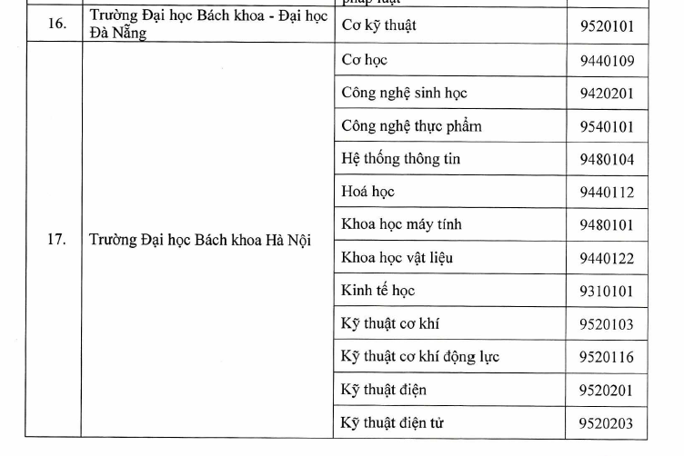 Bộ GD&ĐT quyết định 77 cơ sở được đào tạo trình độ thạc sĩ tiến sĩ theo Đề án 89 - Ảnh minh hoạ 5