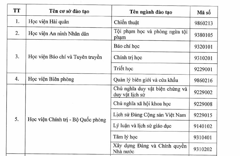 Bộ GD&ĐT quyết định 77 cơ sở được đào tạo trình độ thạc sĩ tiến sĩ theo Đề án 89 - Ảnh minh hoạ 2