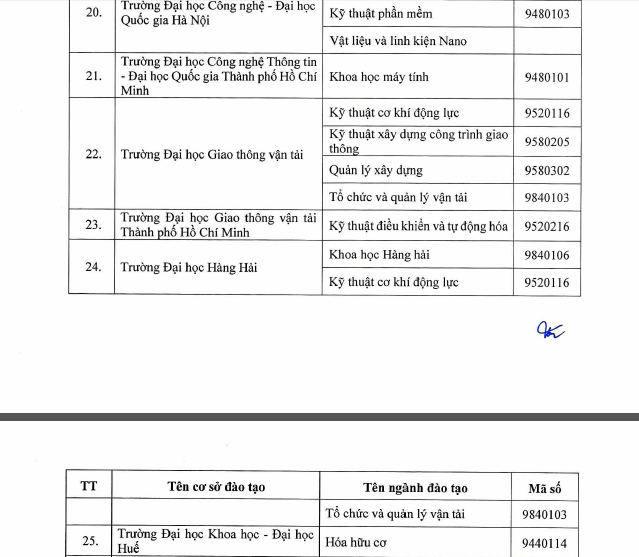 Bộ GD&ĐT quyết định 77 cơ sở được đào tạo trình độ thạc sĩ, tiến sĩ - Ảnh minh hoạ 7