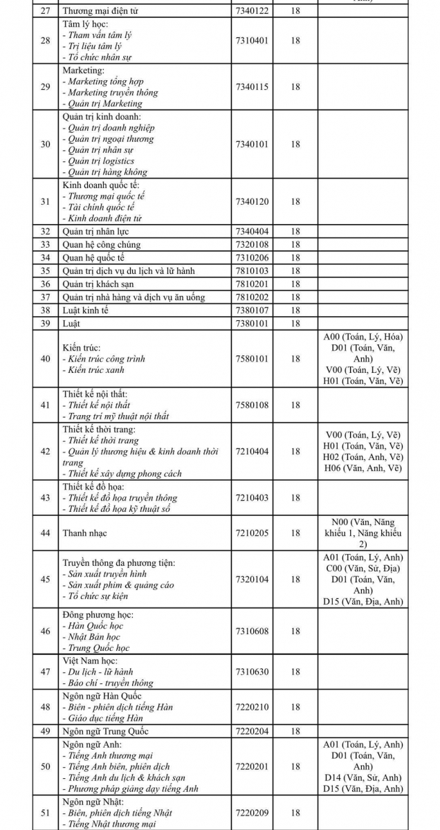 UEF và HUTECH công bố điểm trúng tuyển phương thức xét học bạ THPT đợt 1 - Ảnh minh hoạ 4