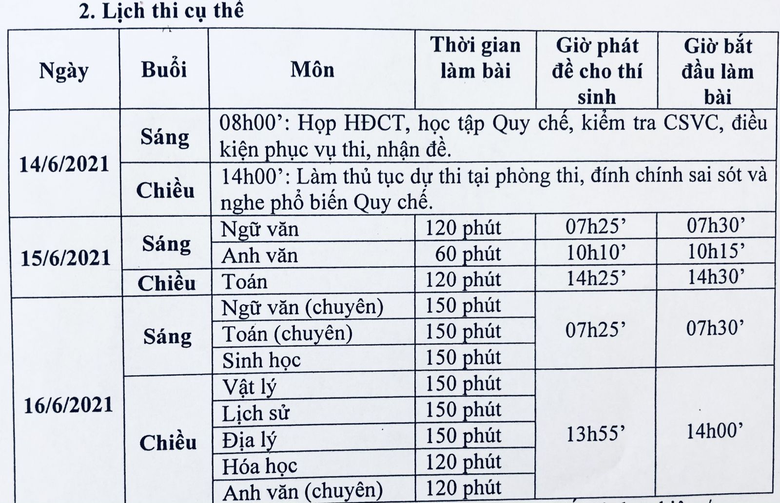 Ngày mai (15/6) Hải Dương thi vào lớp 10, thí sinh diện F0, F1 không thi - Ảnh minh hoạ 2