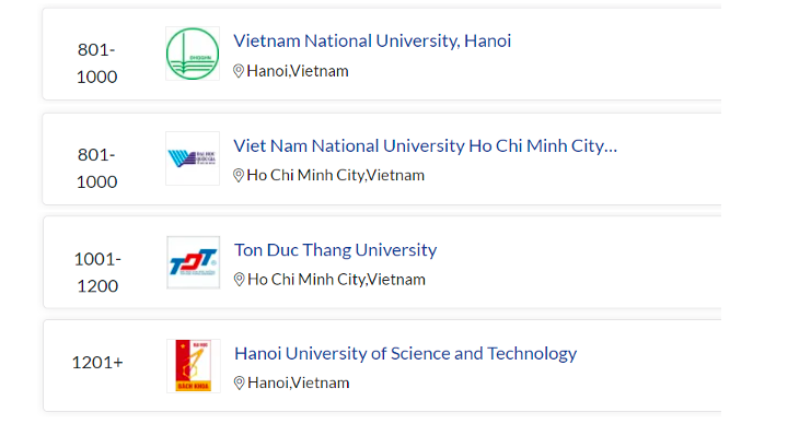 Việt Nam có 4 đại diện trong bảng xếp hạng đại học quốc tế uy tín QS WUR 2022
