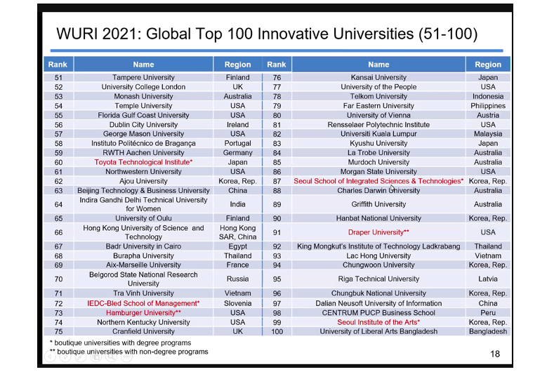 Trường Đại học Trà Vinh‎ tiếp tục vào tốp 100 của WURI Ranking 2021 - Ảnh minh hoạ 2