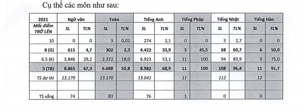 Đà Nẵng dự kiến công bố điểm thi tuyển sinh lớp 10 vào 20h00 hôm nay (25/6) - Ảnh minh hoạ 2