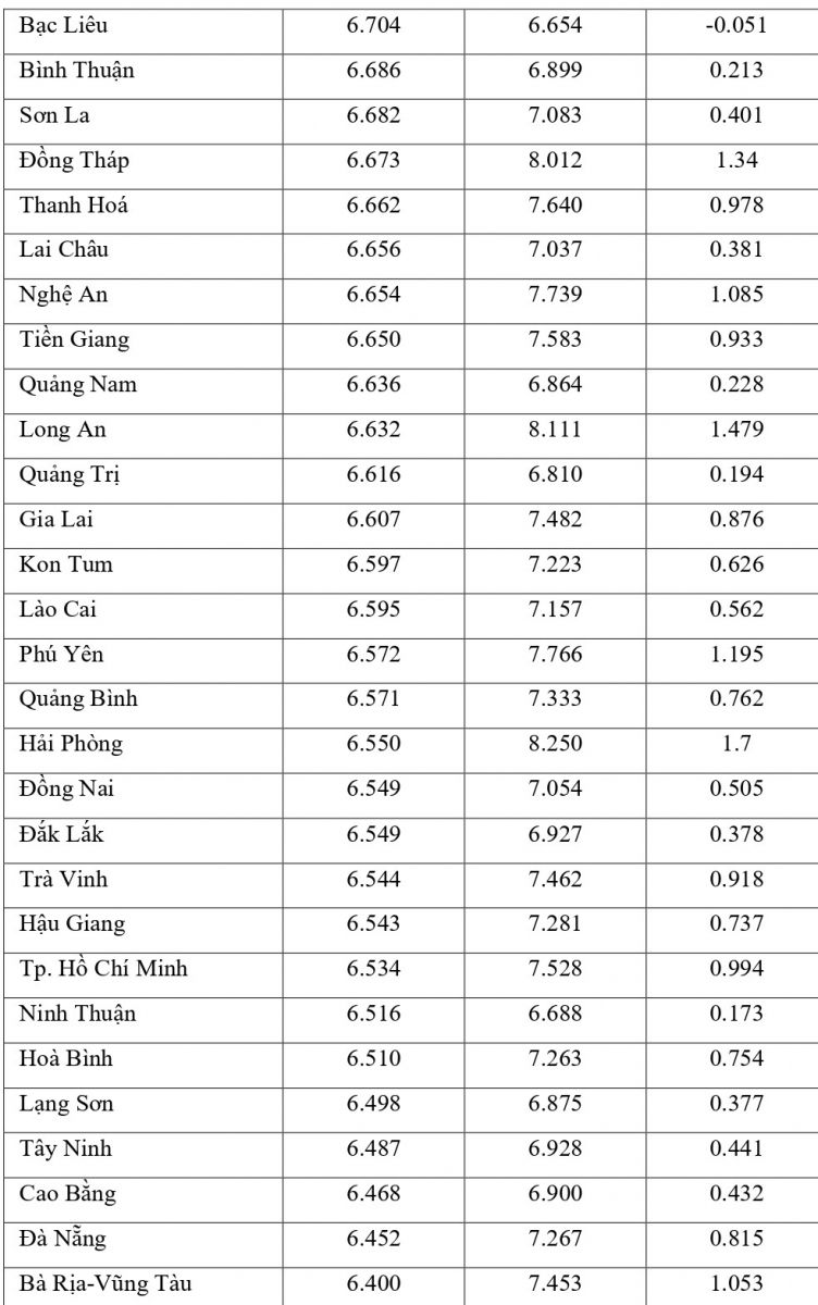 Công bố đối sánh điểm thi trung học phổ thông năm 2021 và điểm học bạ lớp 12 - Ảnh minh hoạ 12