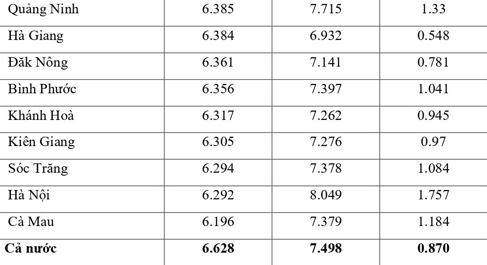 Công bố đối sánh điểm thi trung học phổ thông năm 2021 và điểm học bạ lớp 12 - Ảnh minh hoạ 13