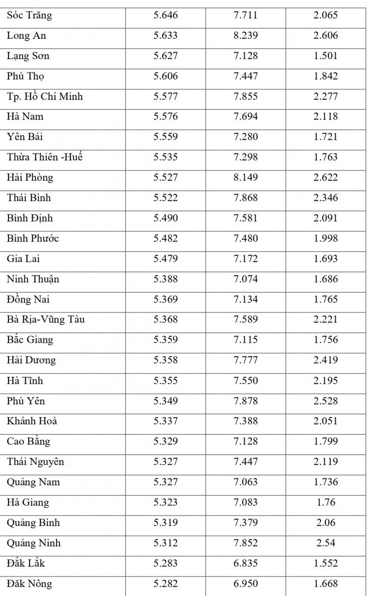 Công bố đối sánh điểm thi trung học phổ thông năm 2021 và điểm học bạ lớp 12 - Ảnh minh hoạ 15