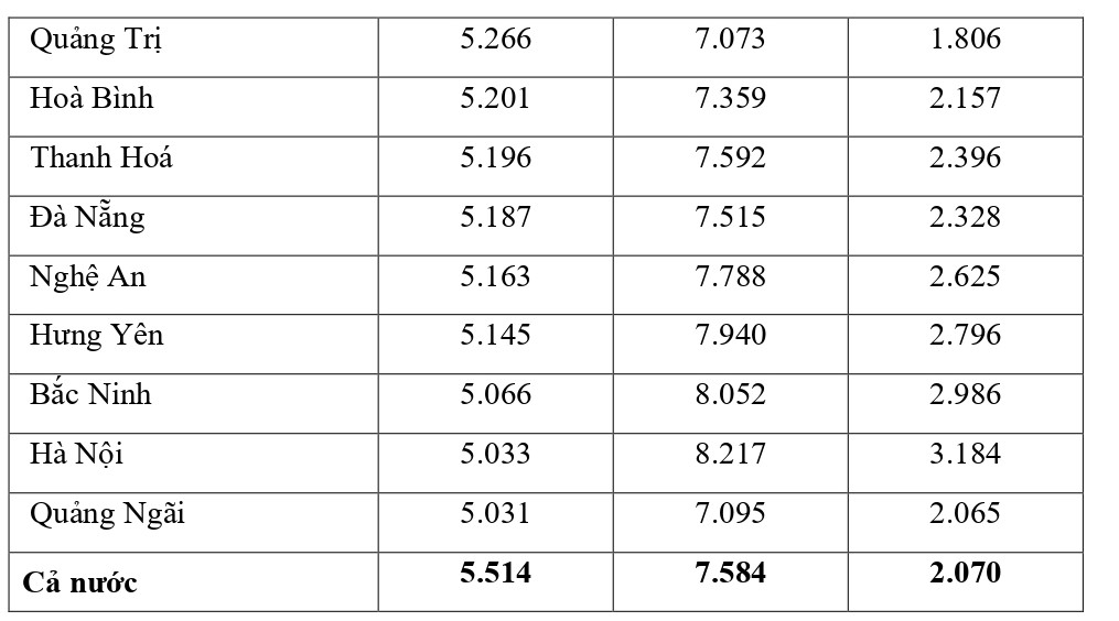 Công bố đối sánh điểm thi trung học phổ thông năm 2021 và điểm học bạ lớp 12 - Ảnh minh hoạ 16