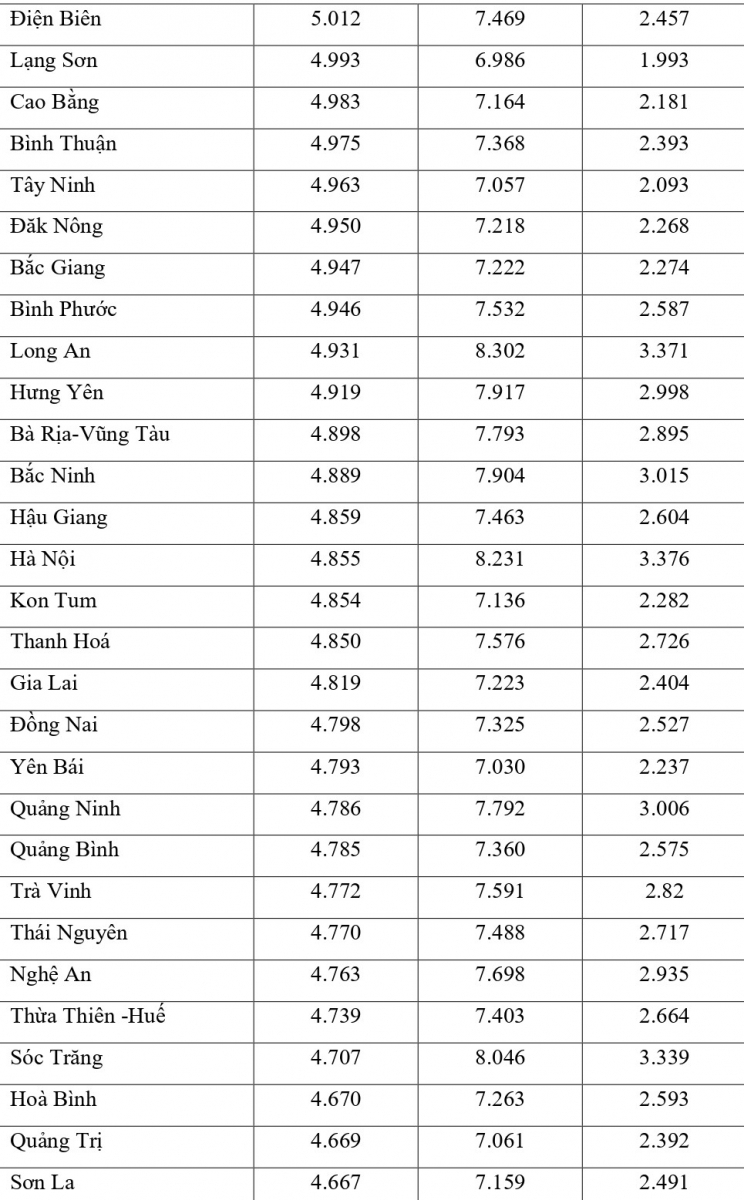 Công bố đối sánh điểm thi trung học phổ thông năm 2021 và điểm học bạ lớp 12 - Ảnh minh hoạ 18