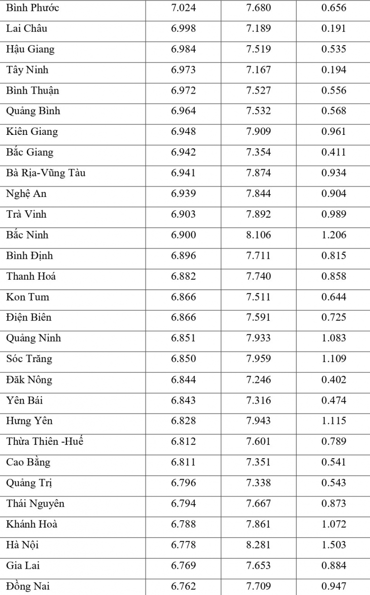 Công bố đối sánh điểm thi trung học phổ thông năm 2021 và điểm học bạ lớp 12 - Ảnh minh hoạ 21