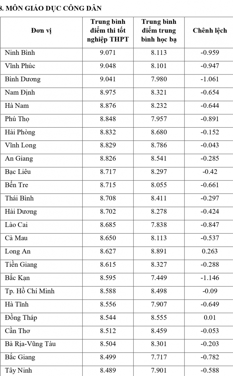 Công bố đối sánh điểm thi trung học phổ thông năm 2021 và điểm học bạ lớp 12 - Ảnh minh hoạ 23