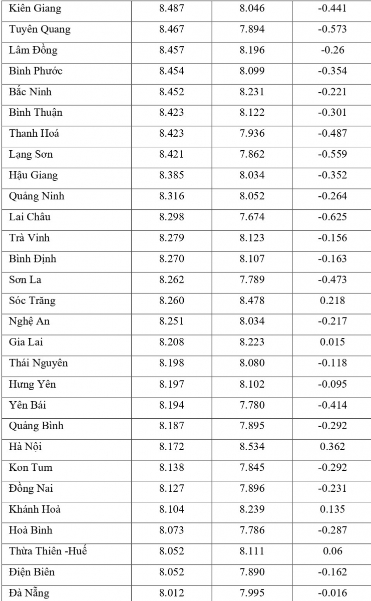 Công bố đối sánh điểm thi trung học phổ thông năm 2021 và điểm học bạ lớp 12 - Ảnh minh hoạ 24