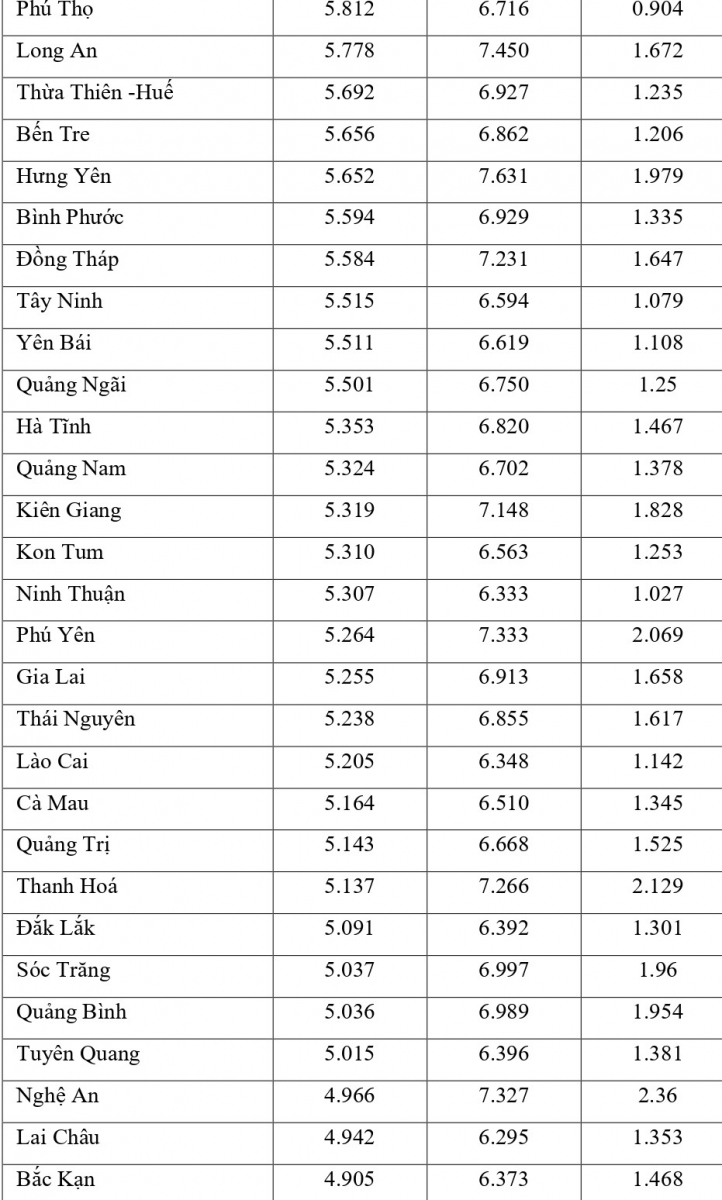 Công bố đối sánh điểm thi trung học phổ thông năm 2021 và điểm học bạ lớp 12 - Ảnh minh hoạ 27