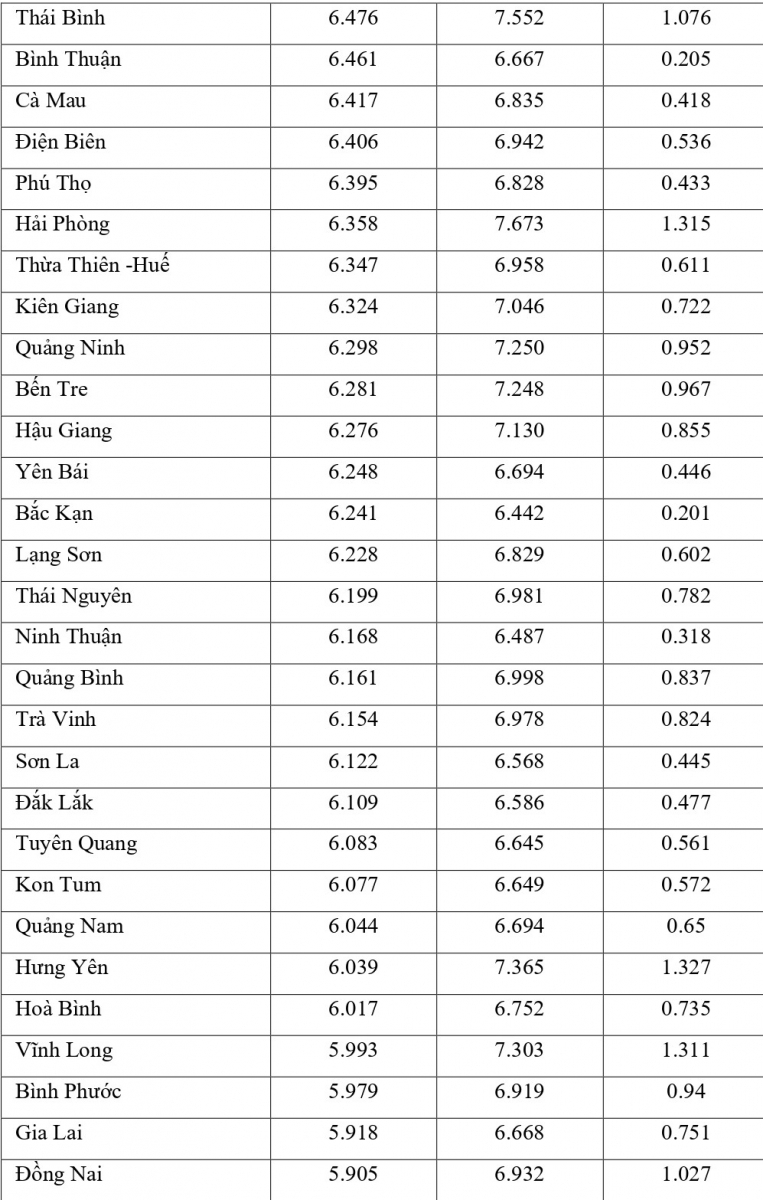 Công bố đối sánh điểm thi trung học phổ thông năm 2021 và điểm học bạ lớp 12 - Ảnh minh hoạ 6