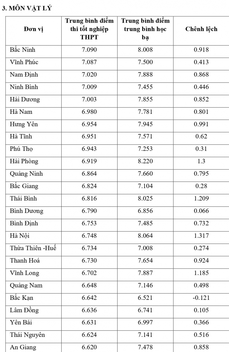 Công bố đối sánh điểm thi trung học phổ thông năm 2021 và điểm học bạ lớp 12 - Ảnh minh hoạ 8