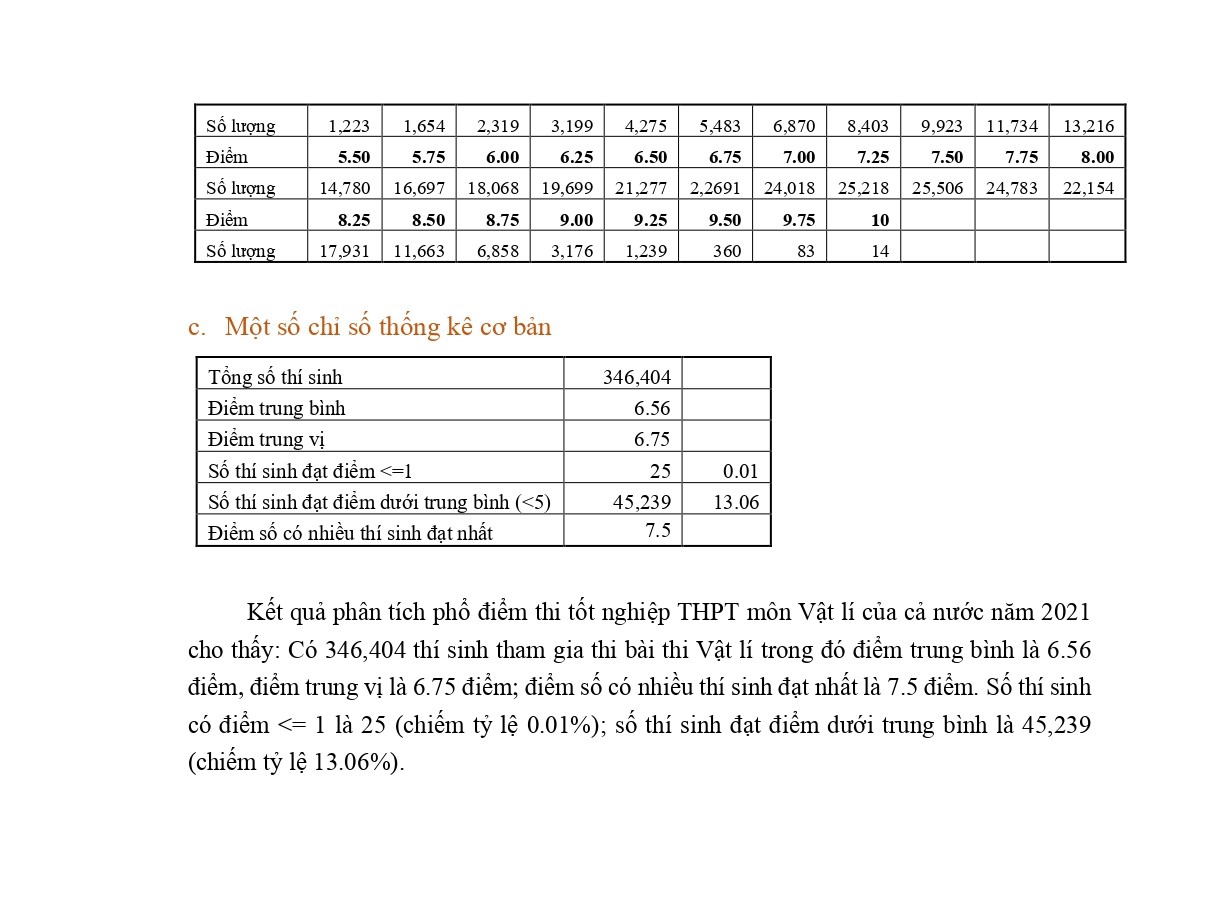 Công bố phổ điểm các môn thi tốt nghiệp THPT năm 2021, đợt 1 - Ảnh minh hoạ 5