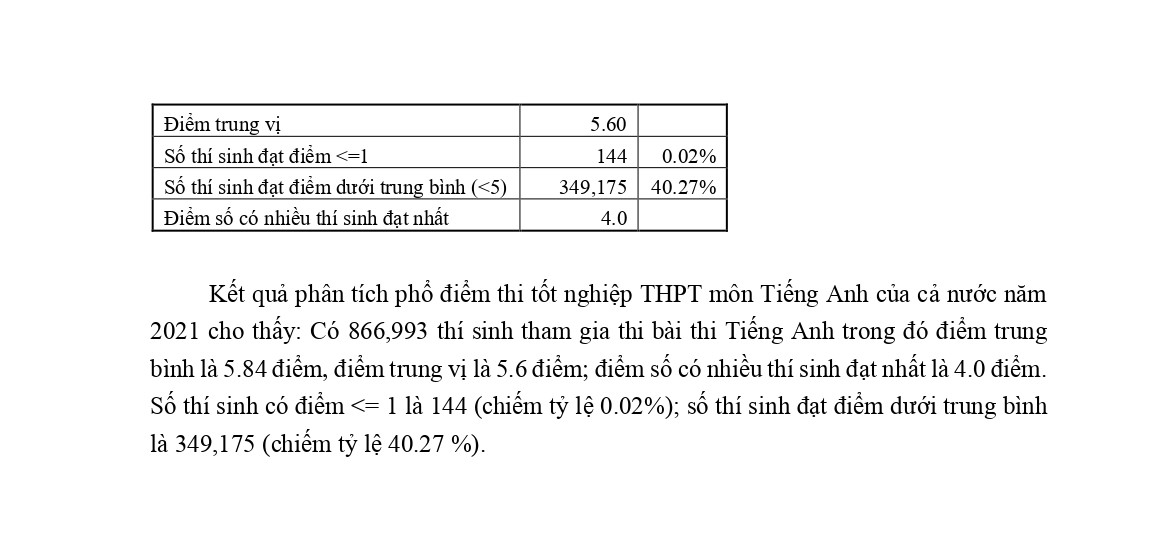 Công bố phổ điểm các môn thi tốt nghiệp THPT năm 2021, đợt 1 - Ảnh minh hoạ 13