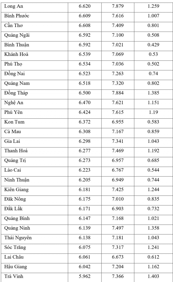 Công bố đối sánh điểm thi trung học phổ thông năm 2021 và điểm học bạ lớp 12 - Ảnh minh hoạ 3