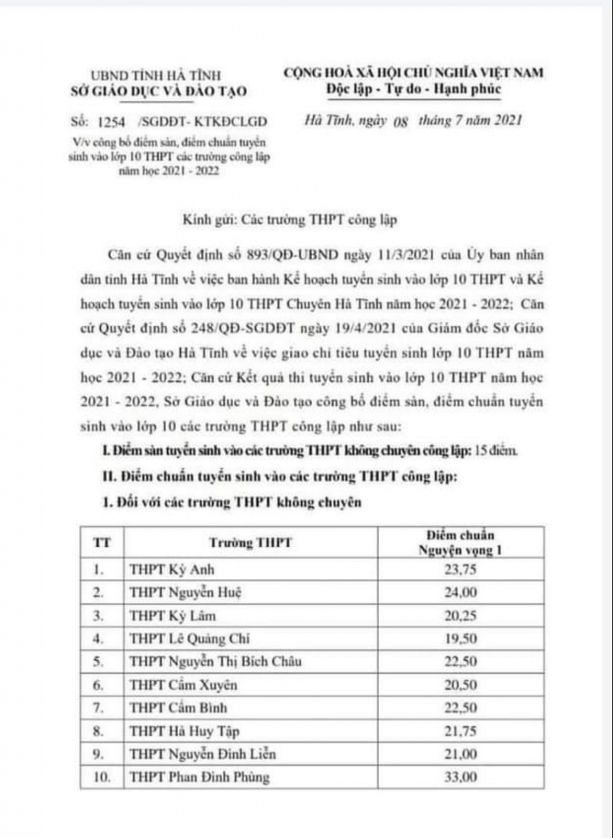 Hà Tĩnh: Điểm chuẩn vào lớp 10 THPT công lập tăng mạnh - Ảnh minh hoạ 2