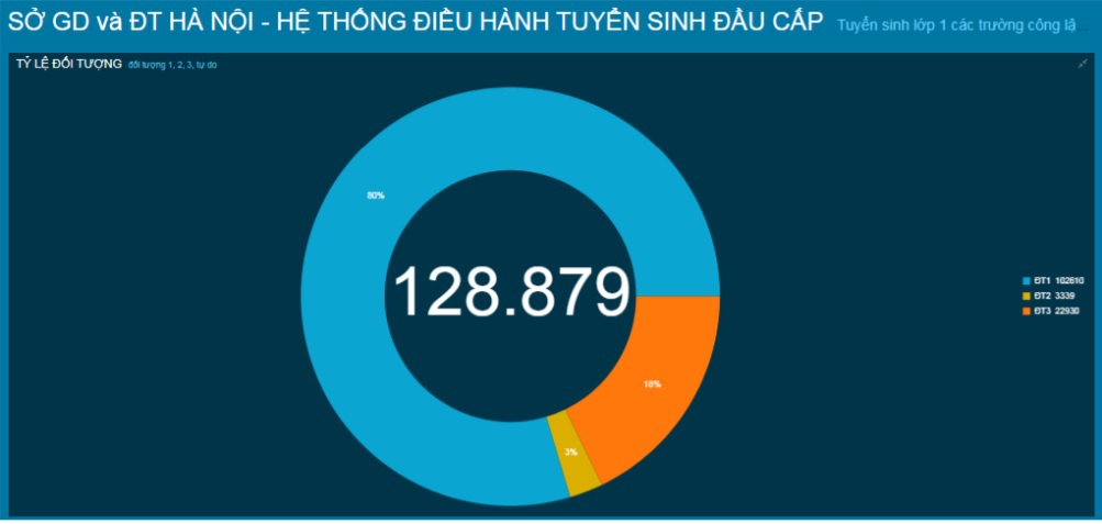 Hà Nội mở cổng tuyển sinh trực tuyến trẻ 5 tuổi vào trường mầm non