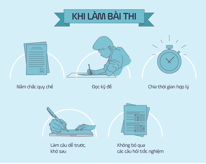 An toàn phòng chống dịch trong kỳ thi quan trọng: Phụ huynh và thí sinh cần lưu tâm - Ảnh minh hoạ 2