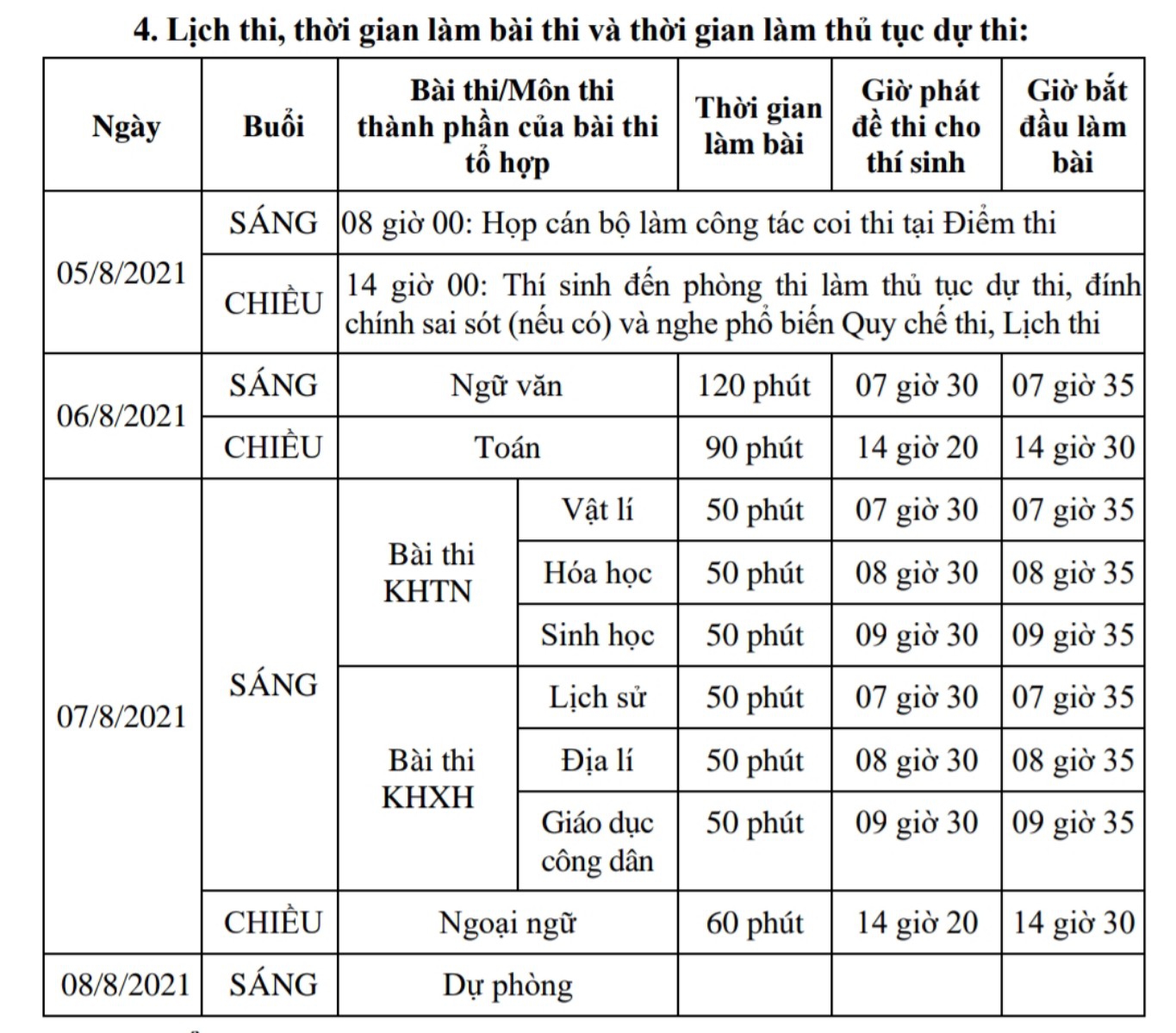 Bắc Giang: Hơn 3.000 thí sinh đăng ký dự thi tốt nghiệp THPT đợt 2 - Ảnh minh hoạ 2