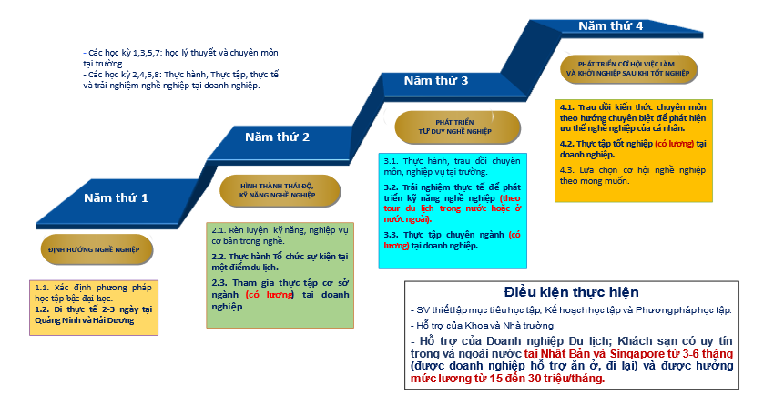 Trường ĐH Nội vụ Hà Nội: Mở cơ hội cho sinh viên “đam mê” du lịch và lữ hành  - Ảnh minh hoạ 2