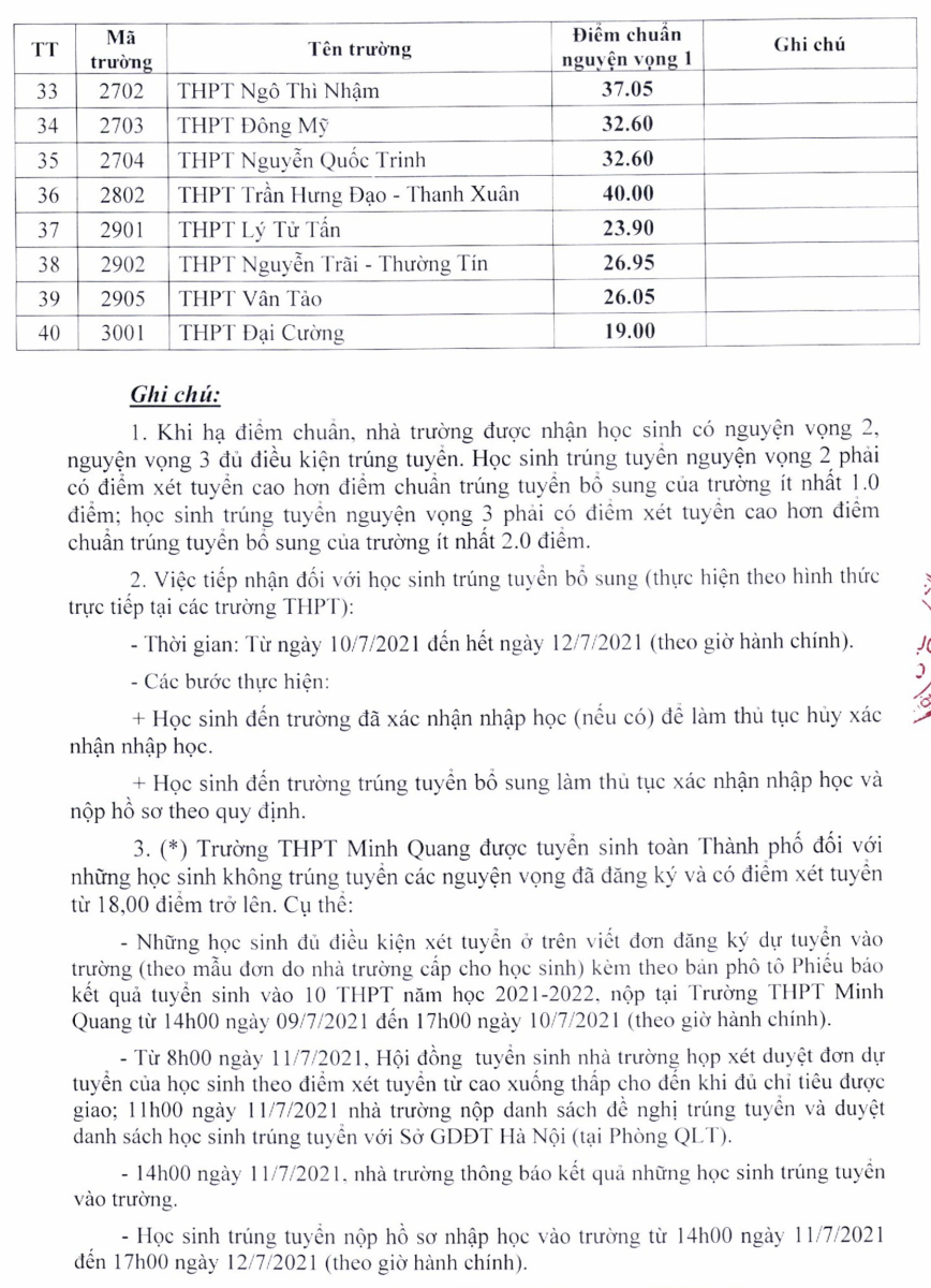 40 trường THPT công lập của Hà Nội hạ điểm chuẩn - Ảnh minh hoạ 3