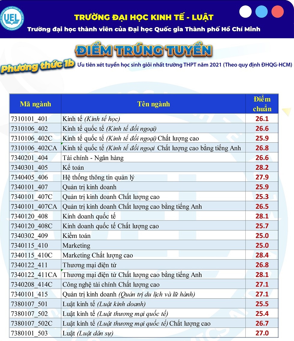 UEL công bố kết quả xét tuyển 3 phương thức tuyển sinh - Ảnh minh hoạ 2