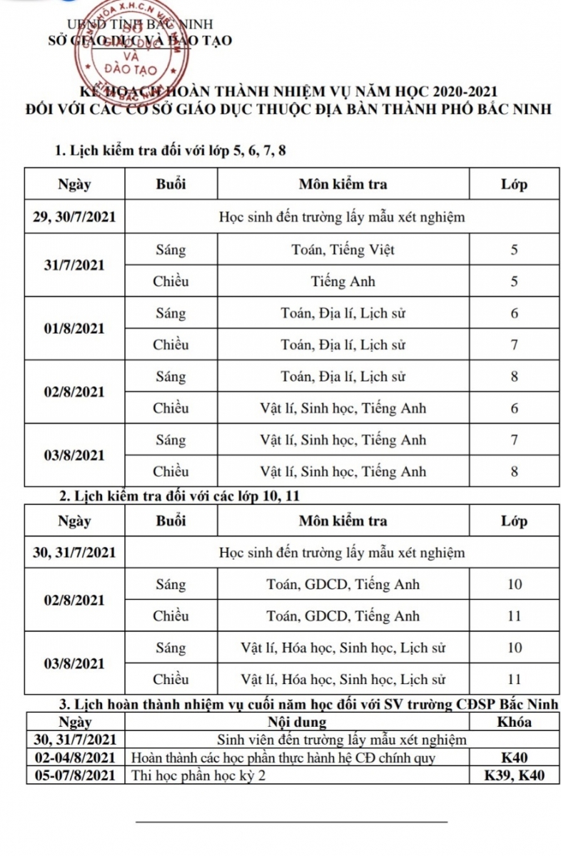 Học sinh lớp 5 ở thành phố Bắc Ninh trở lại trường từ 31/7 - Ảnh minh hoạ 2