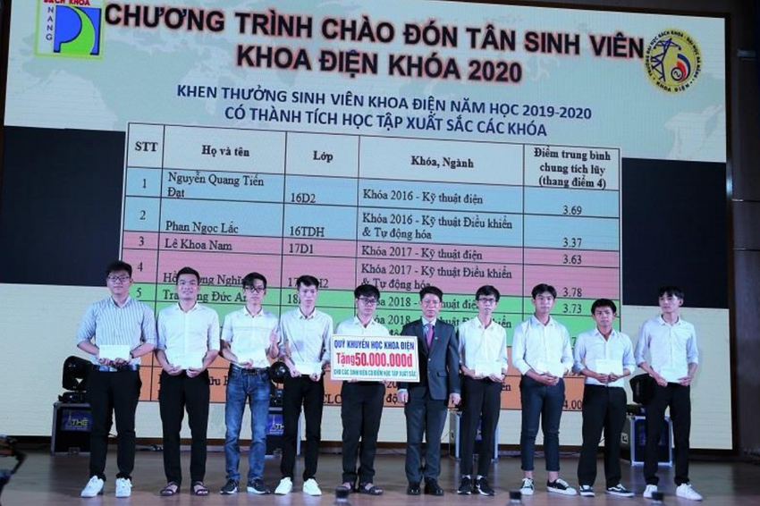 Trường ĐH Bách khoa, ĐH Đà Nẵng: Gói hỗ trợ học phí 25 tỷ, 1.000 suất học bổng cho SV - Ảnh minh hoạ 3