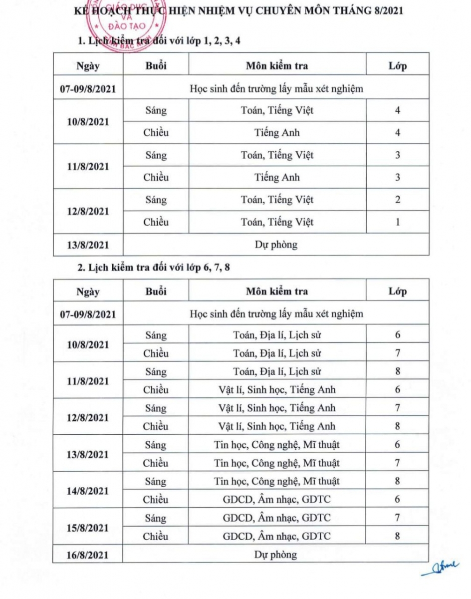 Học sinh, sinh viên Bắc Ninh được phép trở lại trường hoàn thành nhiệm vụ năm học - Ảnh minh hoạ 2