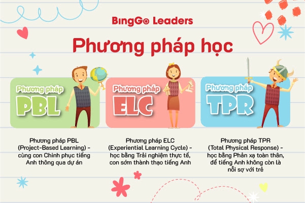 Khơi nguồn cảm hứng học tiếng Anh cho trẻ cùng BingGo Leaders - Ảnh minh hoạ 3