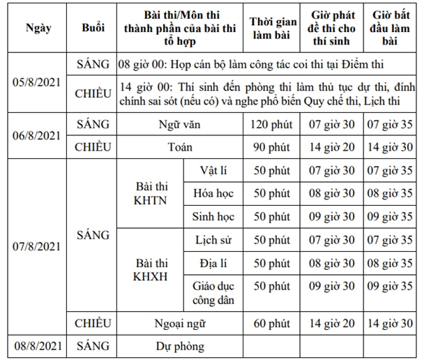 Chi tiết quy trình đưa đón thí sinh các tỉnh về Bắc Giang dự thi đợt 2 - Ảnh minh hoạ 2