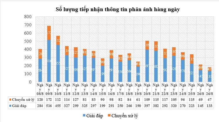 Công nghệ, “lá chắn” hữu hiệu phòng, chống dịch Covid-19 - Ảnh minh hoạ 2