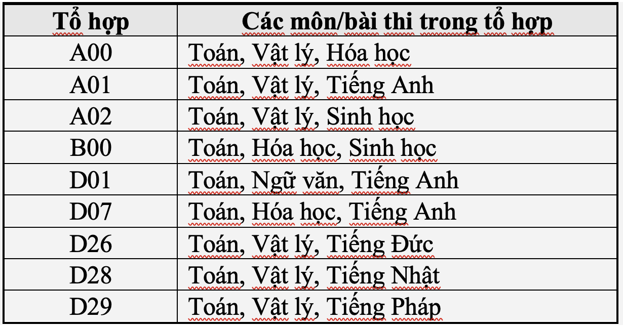 Trường ĐH Bách khoa Hà Nội điều chỉnh Đề án tuyển sinh - Ảnh minh hoạ 6