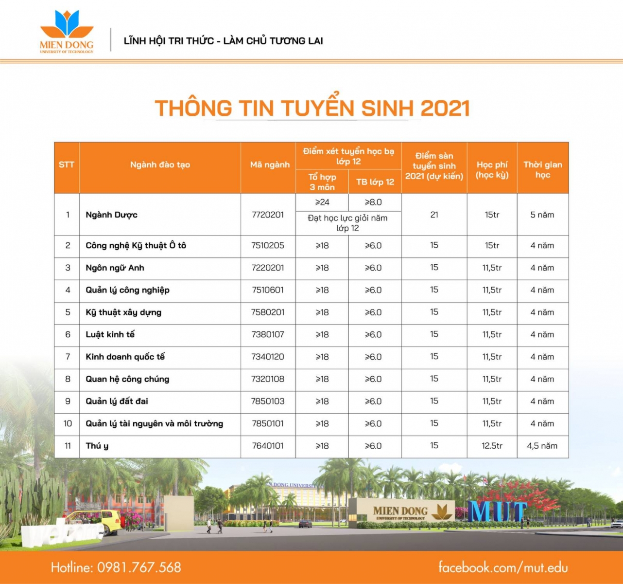 ĐH Công nghệ Miền Đông hỗ trợ thí sinh với chính sách nhập học trực tuyến “5 Không” - Ảnh minh hoạ 3