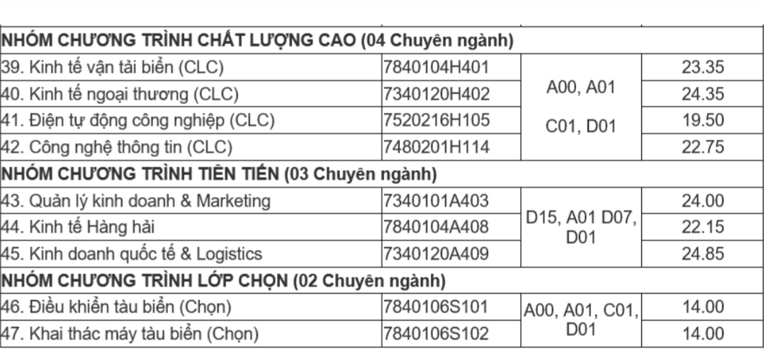 2 trường đại học tại Hải Phòng công bố điểm chuẩn - Ảnh minh hoạ 4