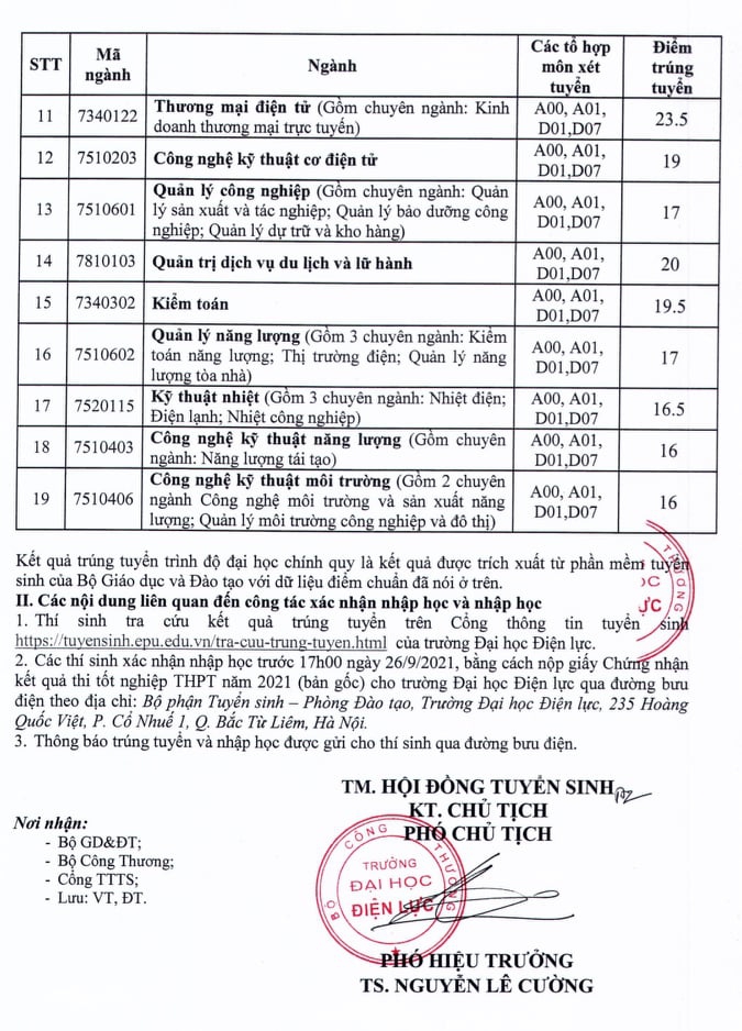 Điểm chuẩn trúng tuyển đợt 1 của Trường Đại học Điện lực cao nhất là 24,25 - Ảnh minh hoạ 3