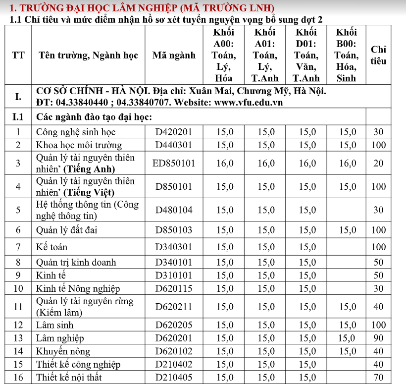 Thiếu người học, nhiều trường công lập tăng tốc tuyển bổ sung - Ảnh minh hoạ 2