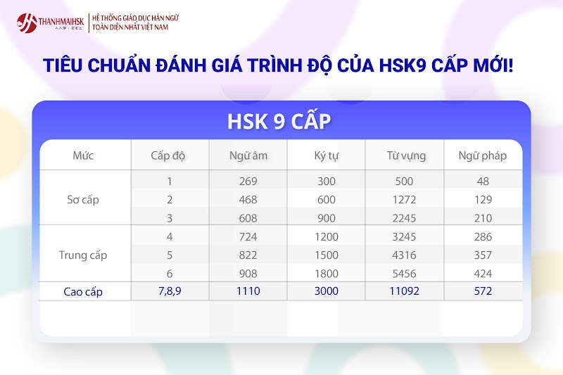 Kỳ thi đánh giá trình độ tiếng Trung HSK 9 cấp mới của Trung Quốc, cơ hội hay thách thức?