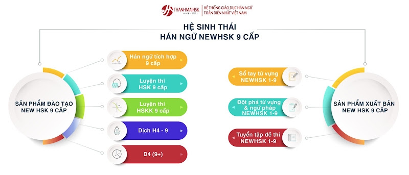 Kỳ thi đánh giá trình độ tiếng Trung HSK 9 cấp mới của Trung Quốc, cơ hội hay thách thức? - Ảnh minh hoạ 2