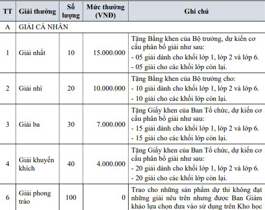 Phát động toàn quốc thi thiết kế bài giảng điện tử - Ảnh minh hoạ 2