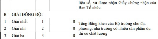 Phát động toàn quốc thi thiết kế bài giảng điện tử - Ảnh minh hoạ 3