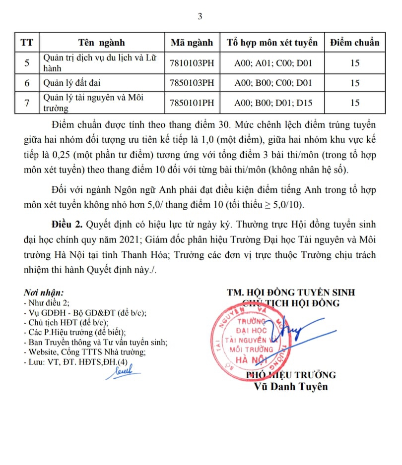 ĐH Tài nguyên và Môi trường Hà Nội lấy điểm chuẩn cao nhất là 26 - Ảnh minh hoạ 5