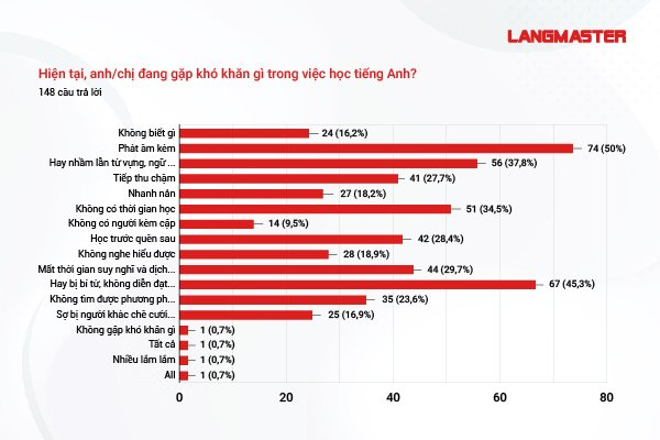 Học phát âm Tiếng Anh căn bản cho người mới bắt đầu - Ảnh minh hoạ 2