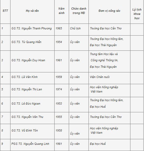 Công bố 28 hội đồng giáo sư ngành, liên ngành năm 2021 - Ảnh minh hoạ 2