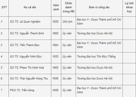 Công bố 28 hội đồng giáo sư ngành, liên ngành năm 2021 - Ảnh minh hoạ 6