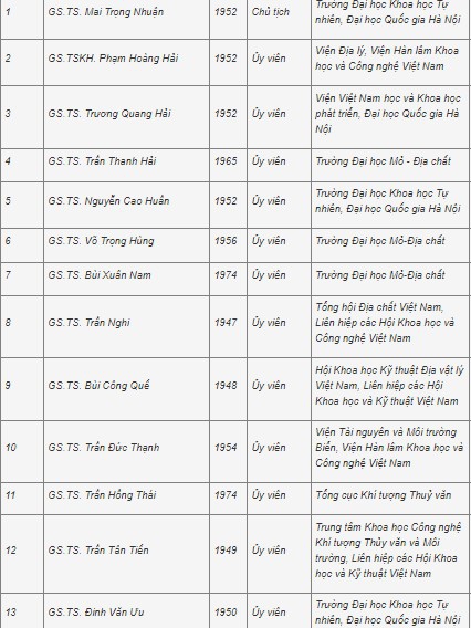 Công bố 28 hội đồng giáo sư ngành, liên ngành năm 2021 - Ảnh minh hoạ 11